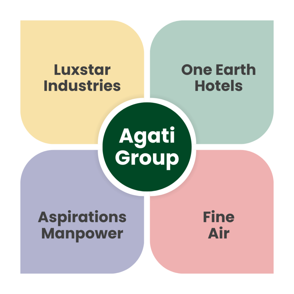 agati group companies